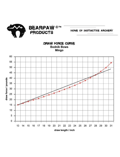 Bearpaw Mingo (2020er Modell)