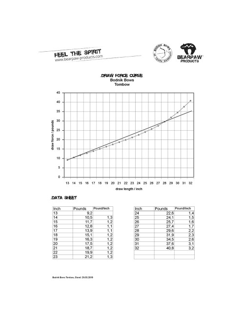 Bearpaw Tombow (2020er Modell)